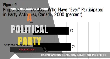 Joining a Political Party: Amplifying Your Voice in Democracy