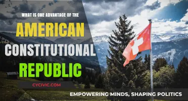 A Constitutional Republic: The Advantage of Limited Government