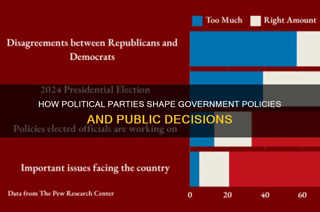 what is one of the governmental functions of political parties