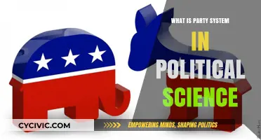 Understanding Party Systems: Political Science Explains Multi-Party Dynamics