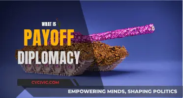 Payoff Diplomacy: Geopolitics' Double-Edged Sword