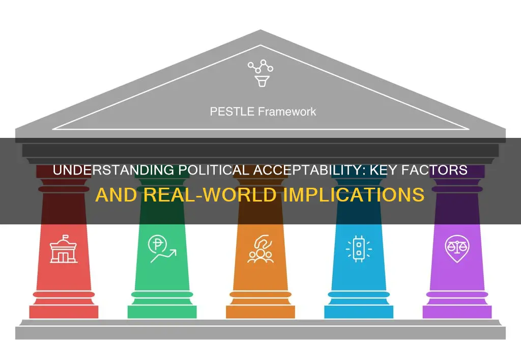 what is political acceptability