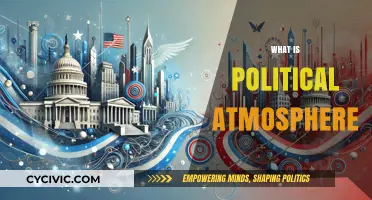 Understanding the Political Atmosphere: Dynamics, Influences, and Societal Impact