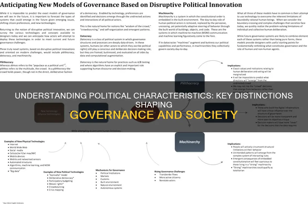 what is political characteristic distinguishing