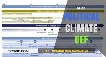 Understanding Political Climate: Definition, Impact, and Global Influence