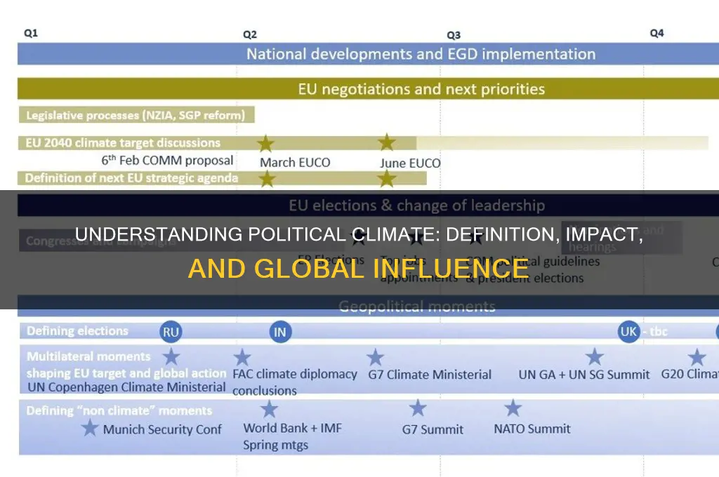 what is political climate def