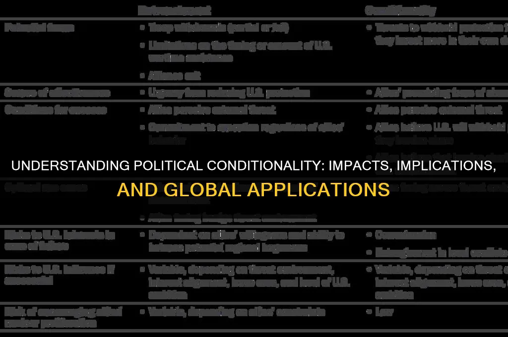 what is political conditionality