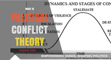 Understanding Political Conflict Theory: Power, Struggle, and Social Change Explained