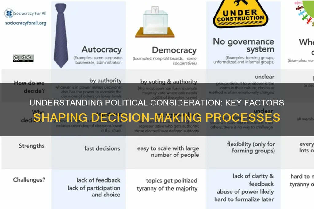 what is political consideration