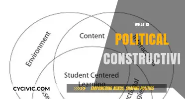 Understanding Political Constructivism: Theory, Origins, and Global Impact Explained