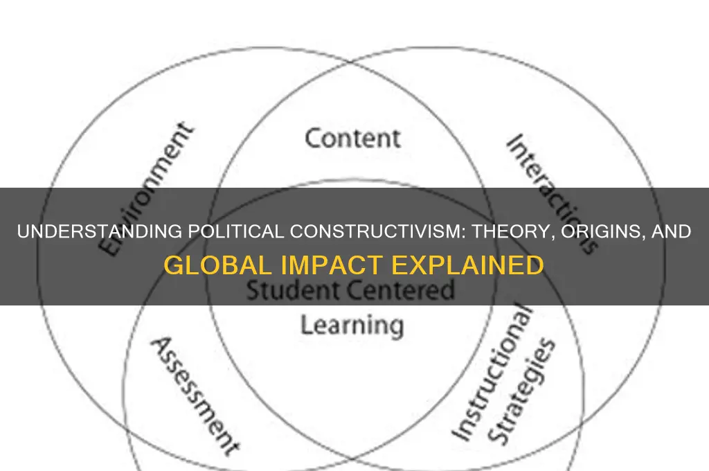 what is political constructivism