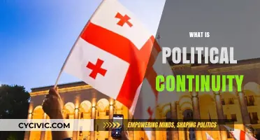 Understanding Political Continuity: Stability, Change, and Governance Explained