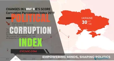 Understanding the Political Corruption Index: A Comprehensive Guide