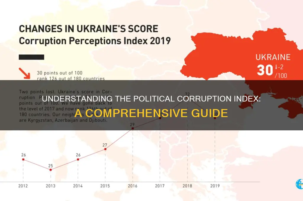 what is political corruption index