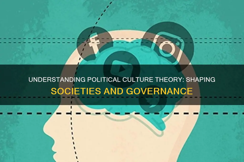 what is political culture theory