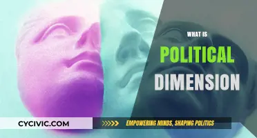 Understanding the Political Dimension: Power, Governance, and Societal Influence Explained