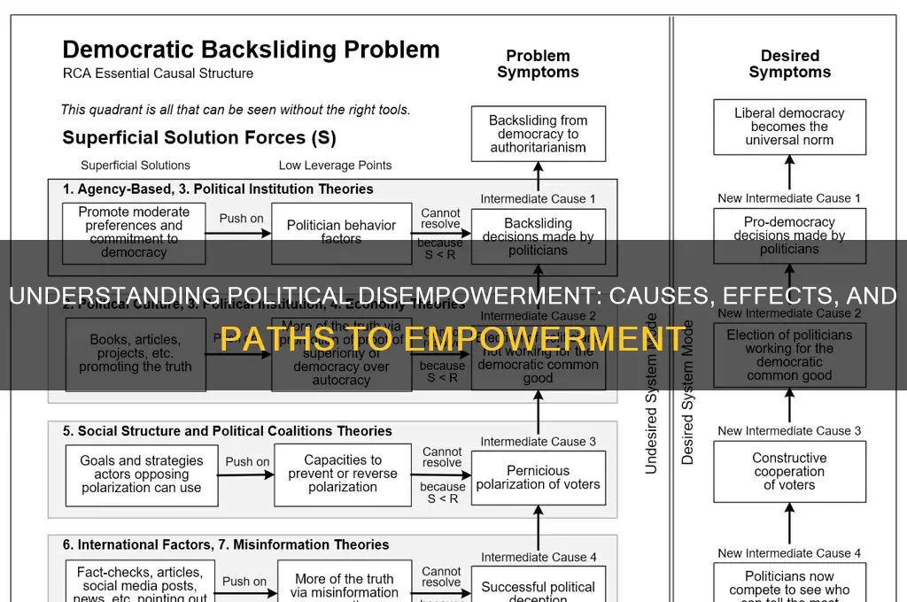 what is political disempowerment