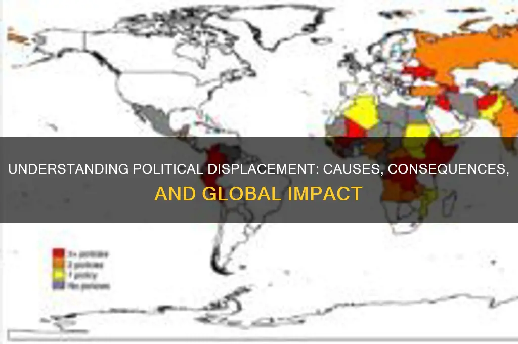 what is political displacement