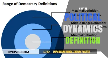 Understanding Political Dynamics: Definition, Key Concepts, and Real-World Applications