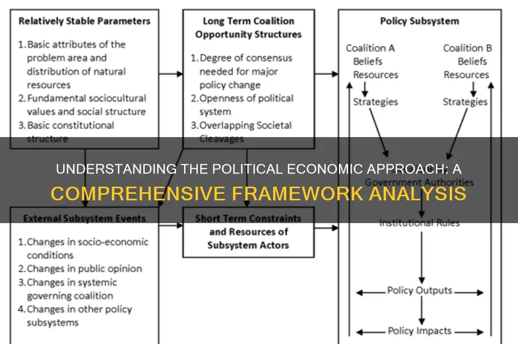 what is political economic approach