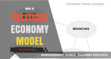 Understanding the Political Economy Model: A Comprehensive Overview