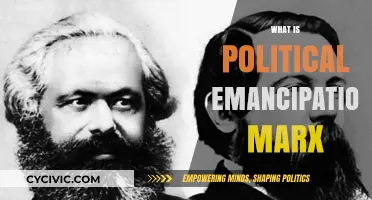 Understanding Marx's Concept of Political Emancipation: A Comprehensive Guide
