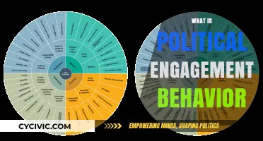 Understanding Political Engagement Behavior: Actions, Impact, and Civic Participation