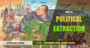 Understanding Political Extraction: Power, Resources, and Societal Impact Explained