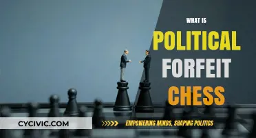 Understanding Political Forfeit Chess: Rules, Strategy, and Historical Significance