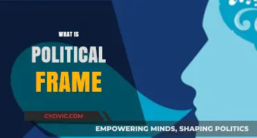 Understanding the Political Frame: Shaping Perspectives in Public Discourse