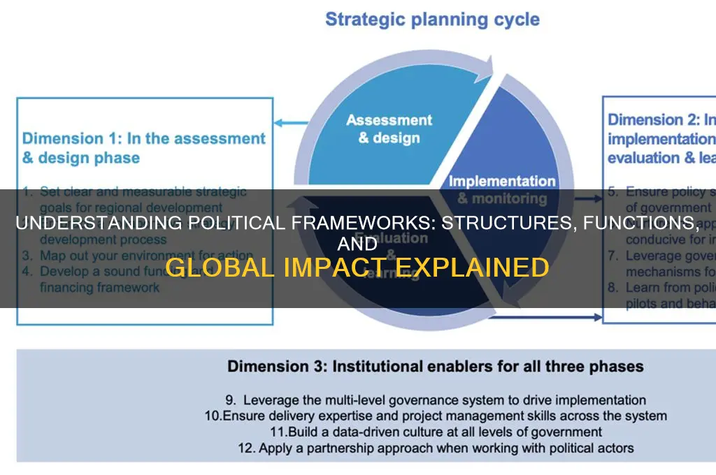 what is political framework