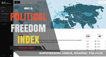 Understanding the Political Freedom Index: A Comprehensive Guide to Global Liberties