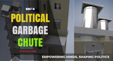Understanding the Political Garbage Chute: A Deep Dive into Its Meaning