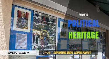 Understanding Political Heritage: Legacy, Influence, and Societal Impact Explained