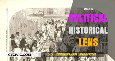 Understanding History's Impact: The Political Historical Lens Explained