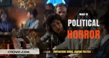 Unveiling Political Horror: Power, Fear, and Society's Dark Realities