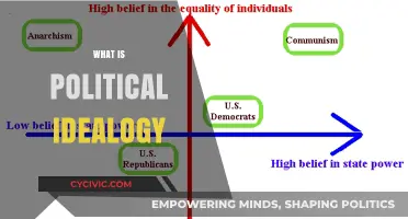 Understanding Political Ideology: Core Beliefs, Impact, and Global Perspectives