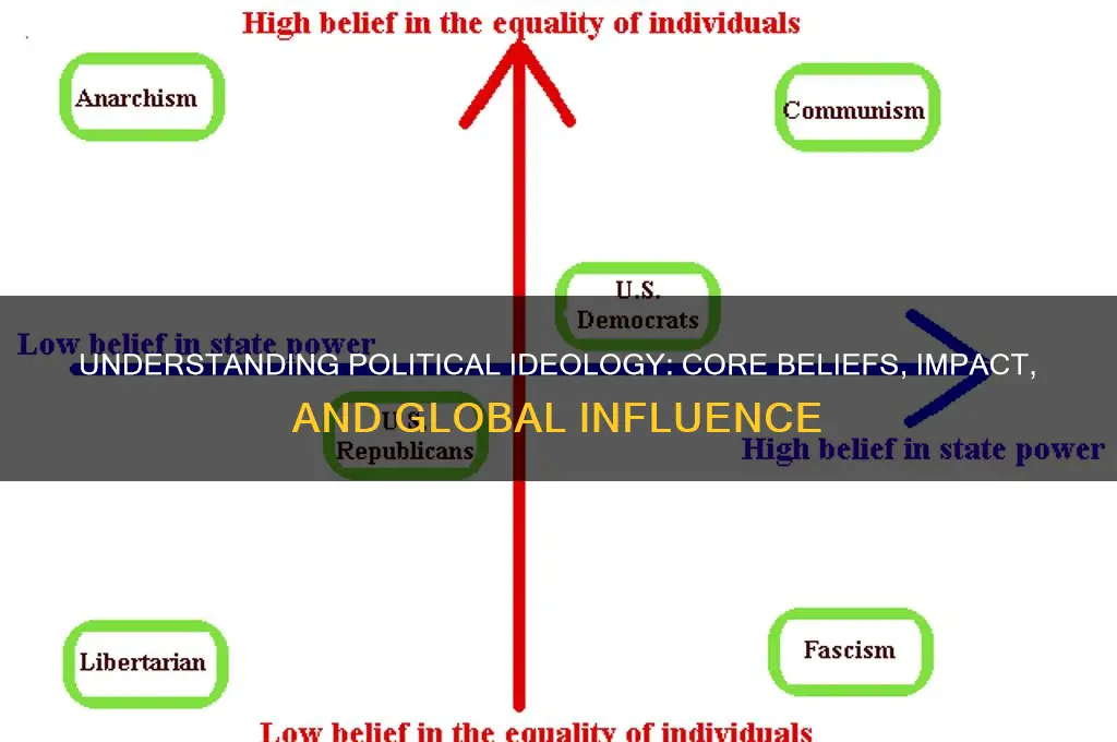 what is political ideoligy