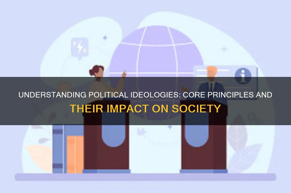 what is political ideology definition