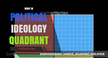 Understanding the Political Ideology Quadrant: A Comprehensive Guide