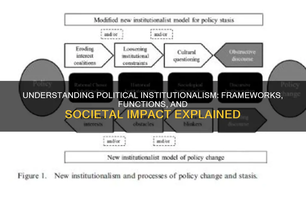 what is political institutionalism