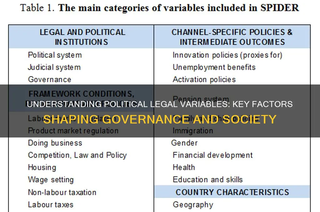 what is political legal variables