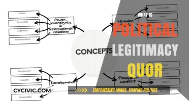 Understanding Political Legitimacy: Quora's Insights and Key Concepts Explained