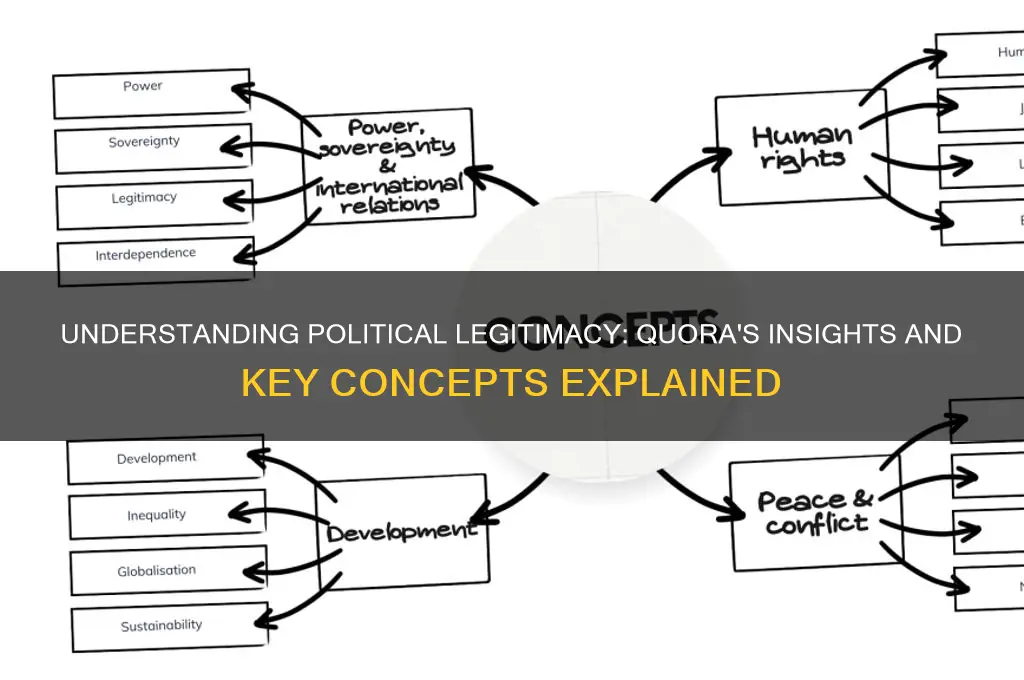 what is political legitimacy quor