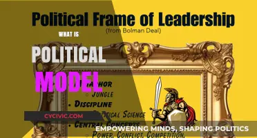 Understanding the Political Model: Frameworks Shaping Governance and Power Dynamics
