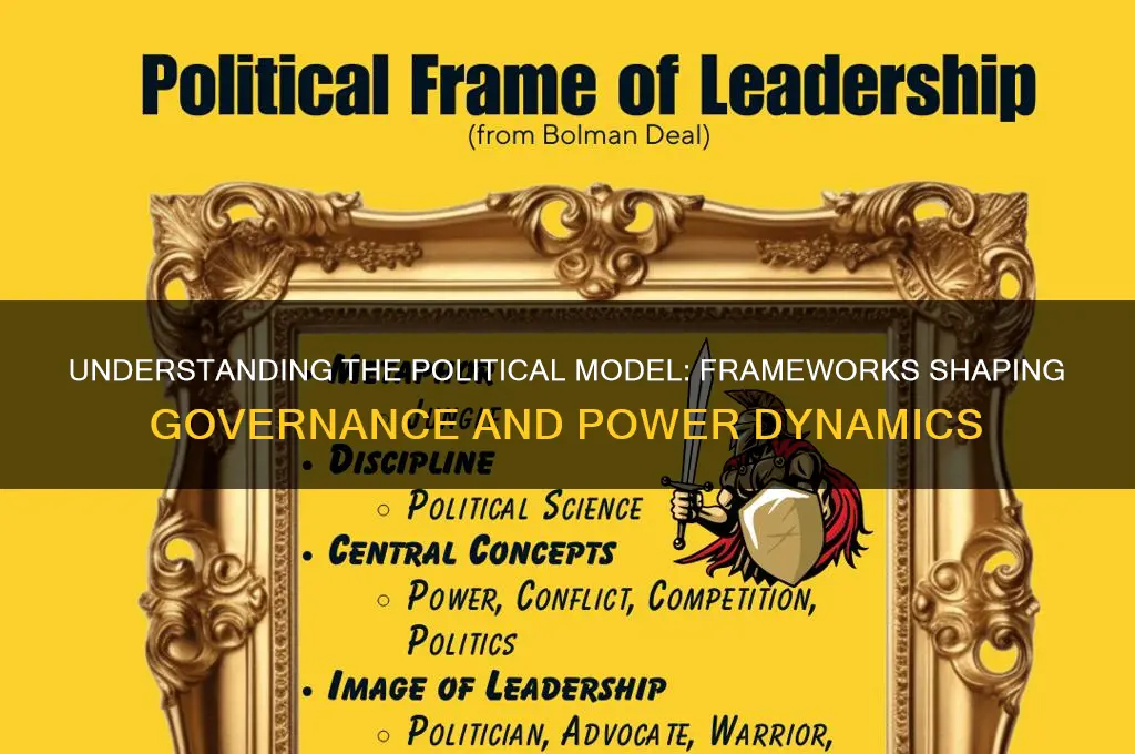 what is political model