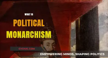 Understanding Political Monarchism: Principles, History, and Modern Relevance