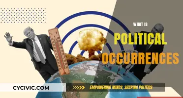 Understanding Political Occurrences: Key Events Shaping Global Governance Today