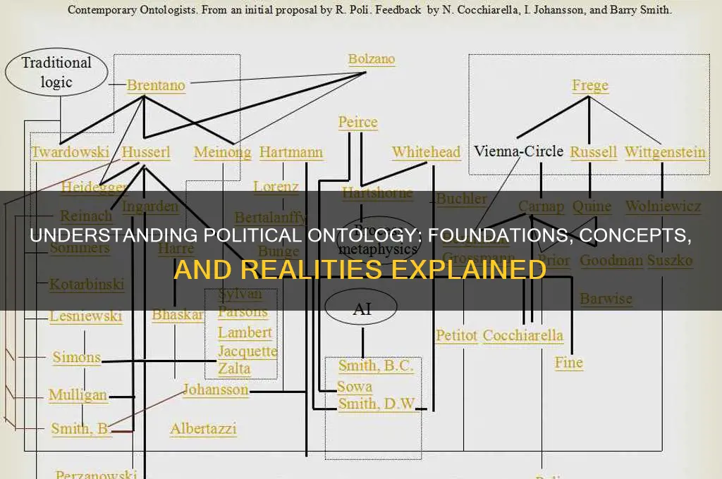 what is political ontology