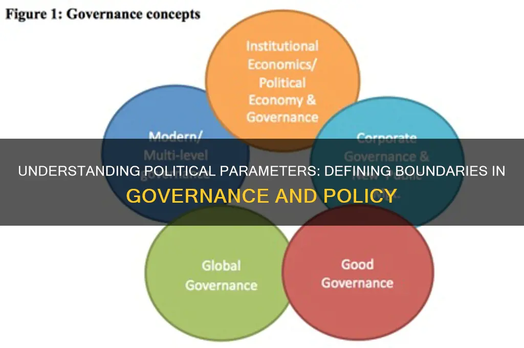 what is political parameter